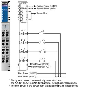 Moxa M-1801 - I/O Module, 8DI, Source, 24VDC, RTB by MOXA