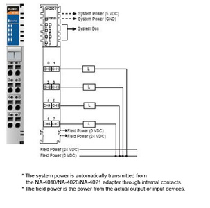 Moxa M-2801 - I/O Module, 8DO, Source, 24VDC, 0.5A, RTB by MOXA