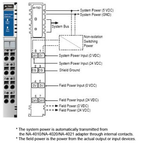Moxa M-7001 - I/O Module, System expansion power supply, 1A (5VDC) by MOXA