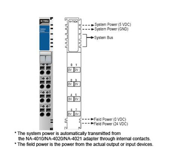 Moxa M-7804 - I/O Module, Potential Dist., 8ch, 0VDC by MOXA