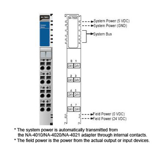 Moxa M-7805 - I/O Module, Potential Dist., 8ch, 24VDC by MOXA